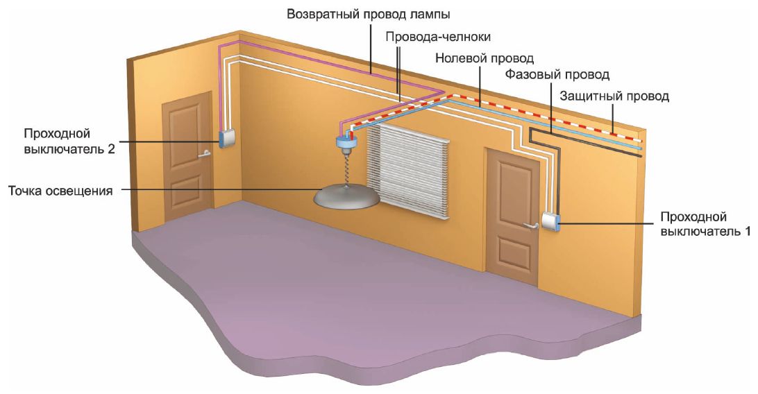 Установка проходного выключателя